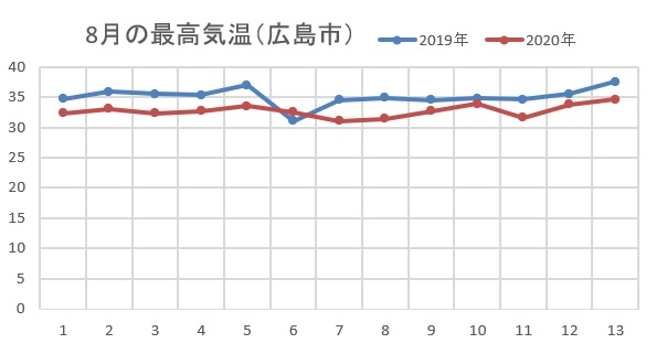 202008 202008