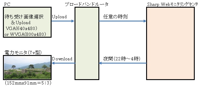 I 太陽光発電所 電力モニタの待ち受け画面に関する仕様の実際 Jh Rwl7y